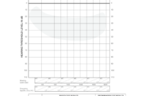 Blank Audiogram Template For Download