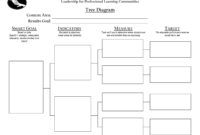 A Blank Tree Diagram Template For Visualizing Hierarchical Relationships