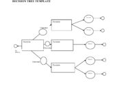 Decision Tree Template For Analysis And Planning