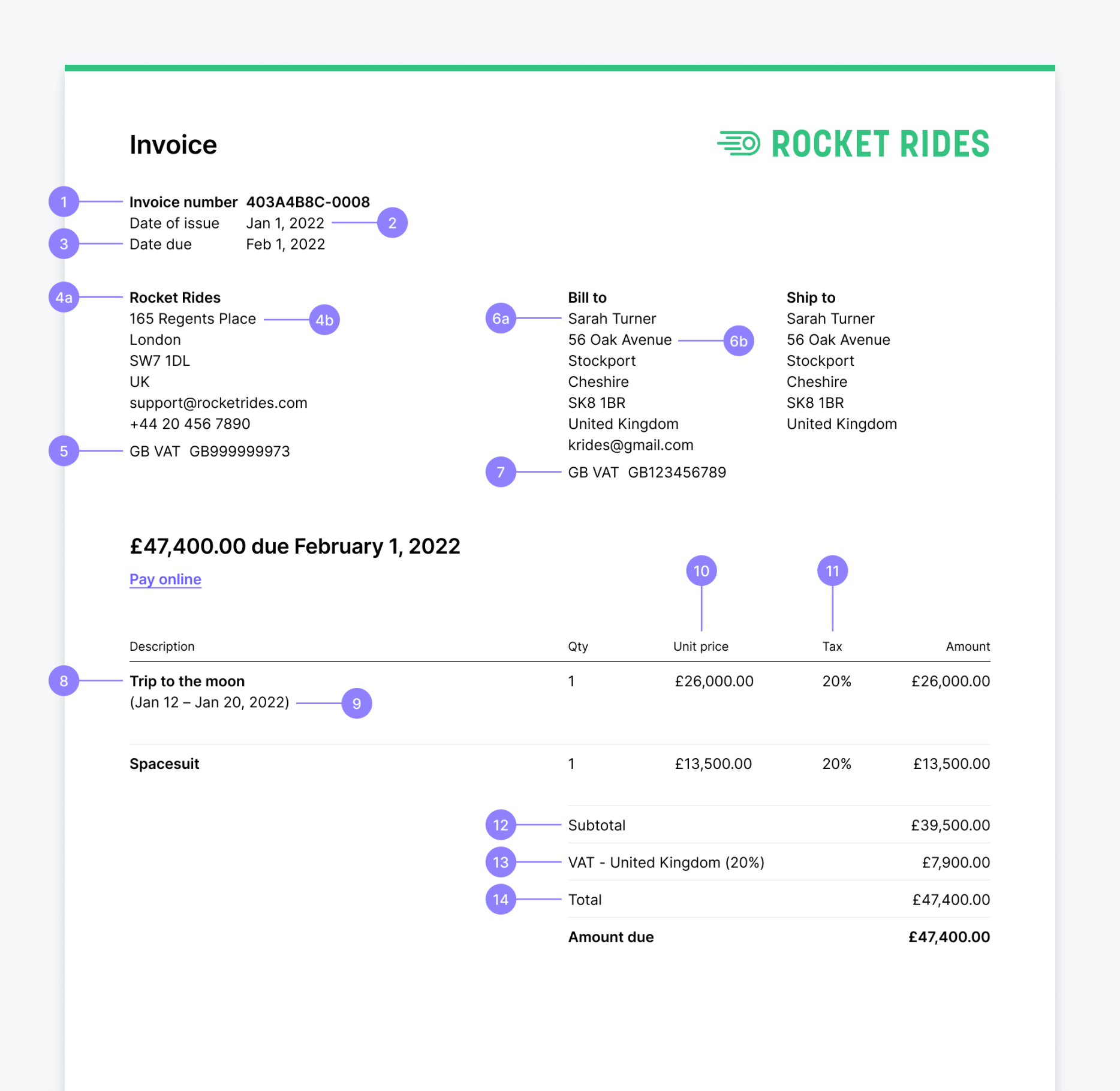 Best practices for setting up invoices in Europe  Stripe