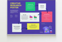 A Comprehensive Guide To Poster Board Presentation Template Design